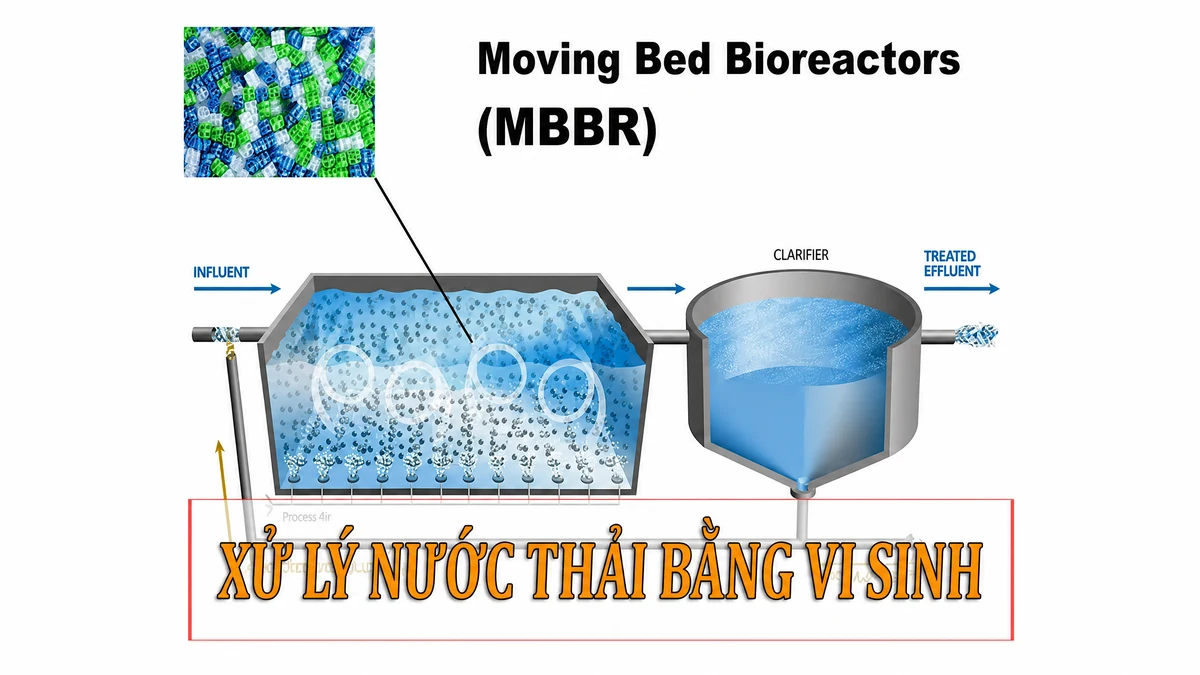 Công nghệ xử lý nước thải MBBR giá thể lơ lửng